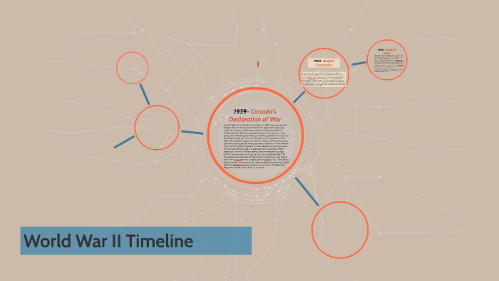 World War II Timeline by kyron smith on Prezi