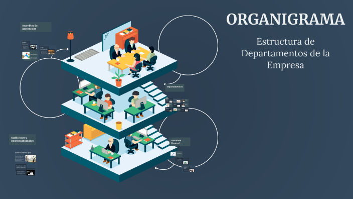 ORGANIGRAMA by Yamilet Peralta on Prezi