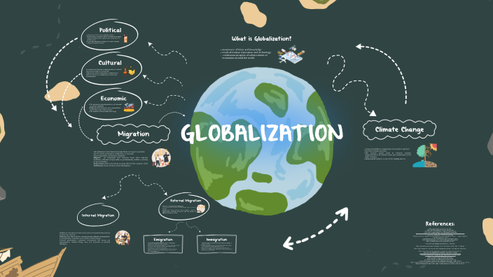 GLOBALIZATION by Elisha on Prezi