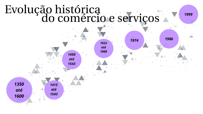 evolução histórica do comércio e serviços by Bianca Bastos on Prezi