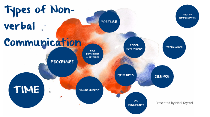Types of Non-verbal Communication by nhel krystel on Prezi