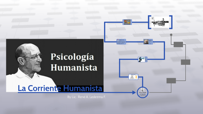 La Corriente Humanista by rene ledezma on Prezi Next