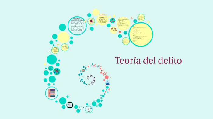 Teoría Del Delito By Diana Mendoza On Prezi 7596