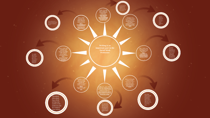 Research Mind Map by Caitlyn Boteler on Prezi