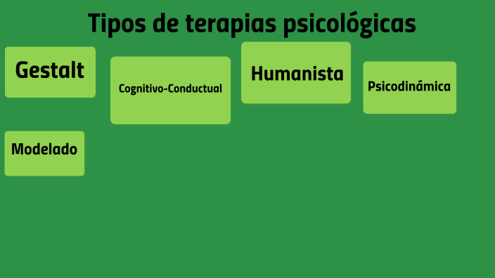 Tipos De Terapias Psicologicas By Ricardo Atitla 0715
