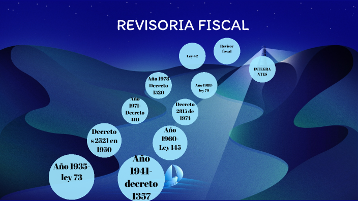 Antecedentes Y Orígenes De La Revisoría Fiscal By Viky Oleisa