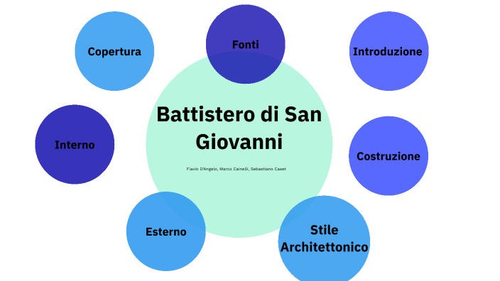 Battistero di San Giovanni by Flavio D'Angelo on Prezi