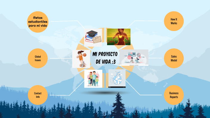 Mi proyecto de vida by isabella rosero obando on Prezi