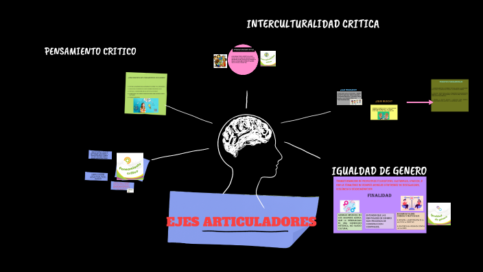 EJES ARTICULADORES by Carlos Antonio Lozano Gonzalez on Prezi Next