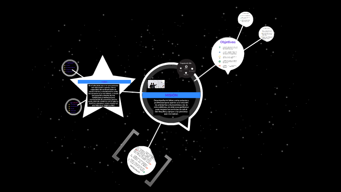 Proyecto de Vida by Johan Sanchez on Prezi