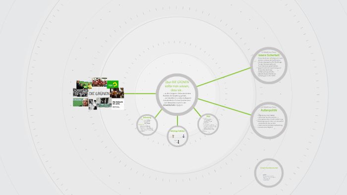 DIE GRÜNEN by on Prezi