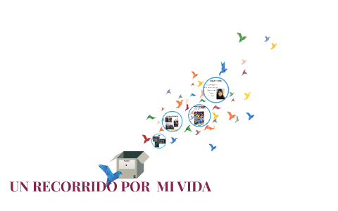 UN RECORRIDO POR MI VIDA by Alicia Tello on Prezi