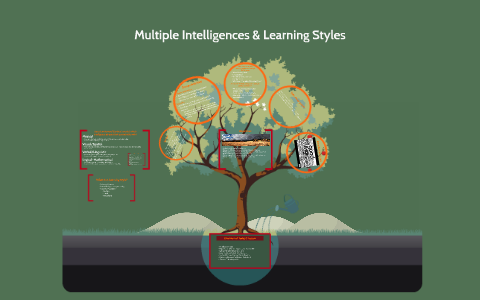 Multiple Intelligences & Learning Styles by Michaela Hamlin on Prezi