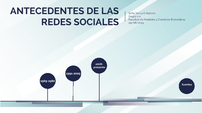Antecedentes de las redes sociales by Sofia De La O on Prezi