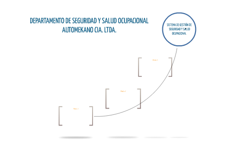 SISTEMA DE GESTION DE SEGURIDAD Y SALUD OCUPACIONAL by Alejita Cordova ...
