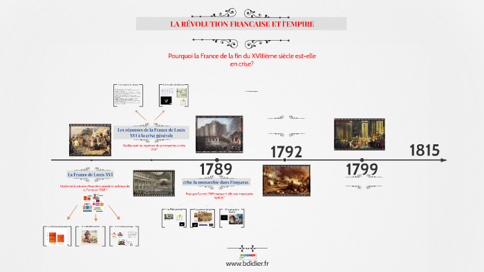Quiz La Revolution Francaise Et L'empire 1ere