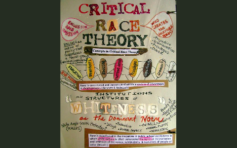 Critical Race Theory by Elizabeth Villarreal on Prezi