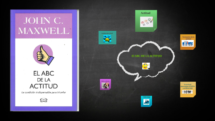 El ABC DE LA ACTITUD by Gabriela Aguilar on Prezi