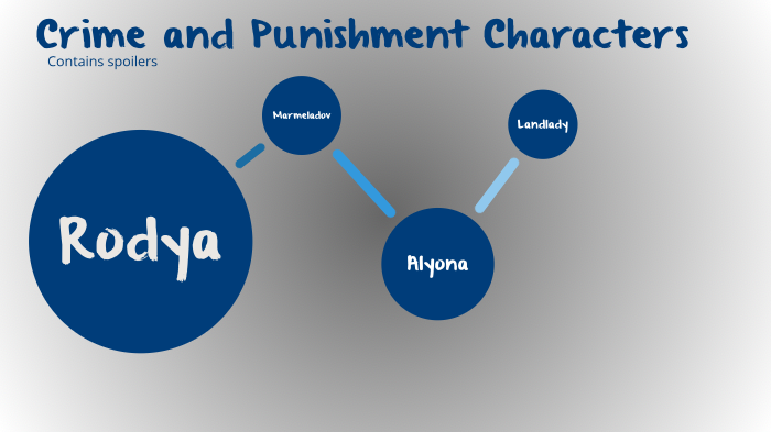 Crime And Punishment Character Map By Katie Stilwell On Prezi