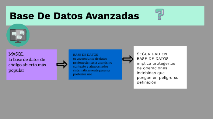 presentacion de base de datos avanzadas by fernanda miranda on Prezi