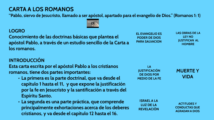 CARTA A LOS ROMANOS “Pablo, Siervo De Jesucristo, Llamado A Ser Apóstol ...