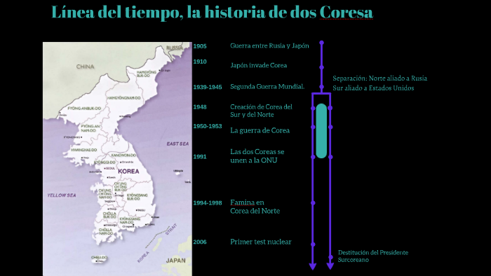 Línea del tiempo, la historia de Corea by on Prezi
