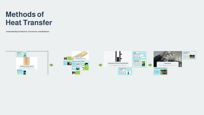 Methods of Heat Transfer by KEVIN BURGESS JR on Prezi