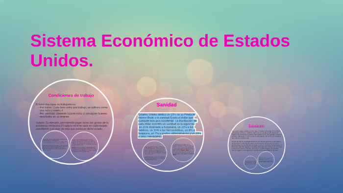 Sistema Economico de Estados Unidos. by marina rodrigo on Prezi