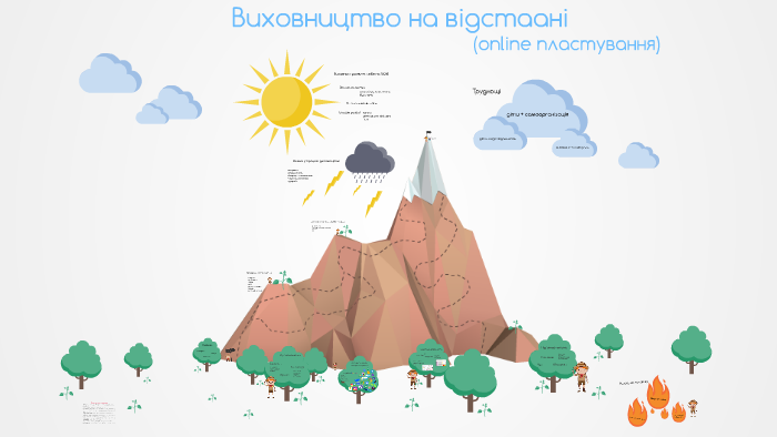 Онлайн пластування by on Prezi