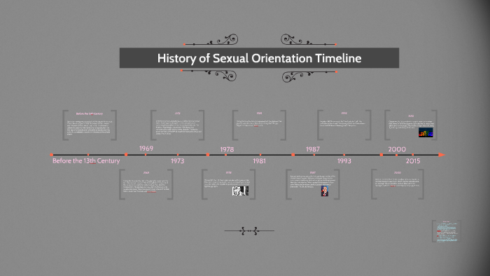 History Of Sexual Orientation Timeline By Jaime Walsh 0135