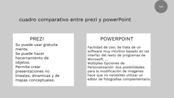 cuadro comparativo entre prezi y powerPoint by Brayan Norato on Prezi