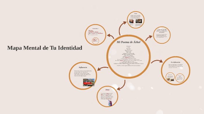Mapa Mental De Tu Identidad By Natalie Barrocas On Prezi
