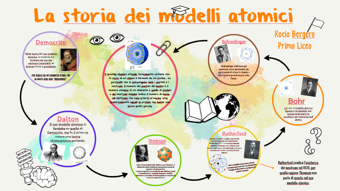 La Storia Dei Modelli Atomici By Rocio Bergero On Prezi