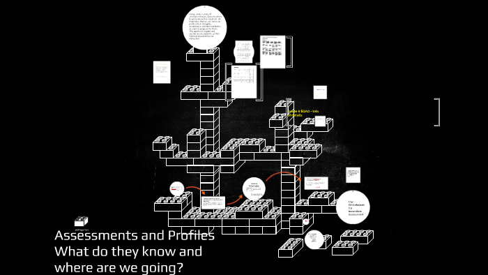 Assessments and Profiles by Jennifer Pepper on Prezi