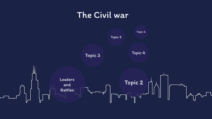 Civil War Presentation by William Nakoff on Prezi