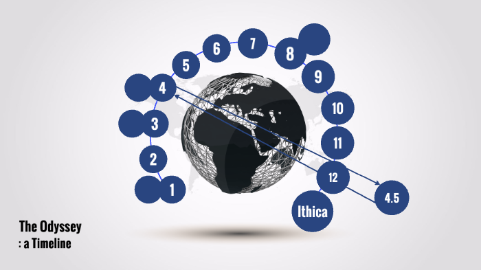 The Odyssey by Nick Blake on Prezi