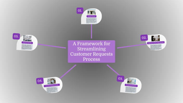 A Framework for Streamlining Customer Requests Process by Daniel ...