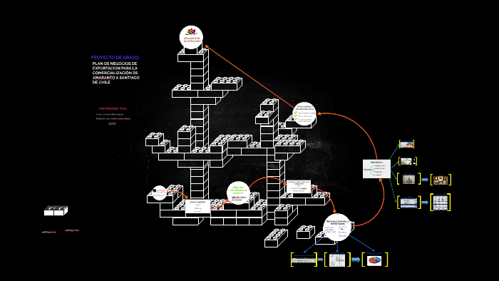 PROYECTO DE GRADO by t,sis bolivia on Prezi