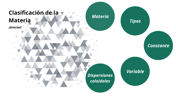 Clasificación de la Materia by Jefferson Vega on Prezi