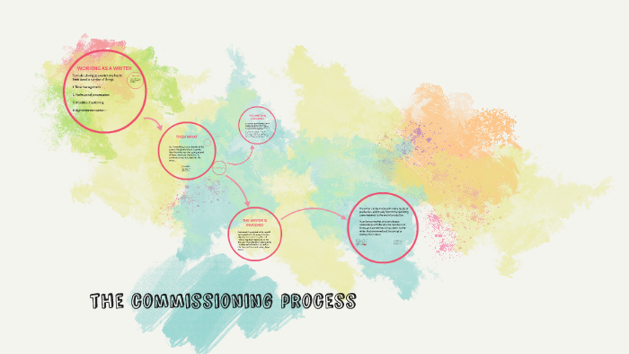 The Commissioning Process - A Story's Journey from Script to Screen by ...