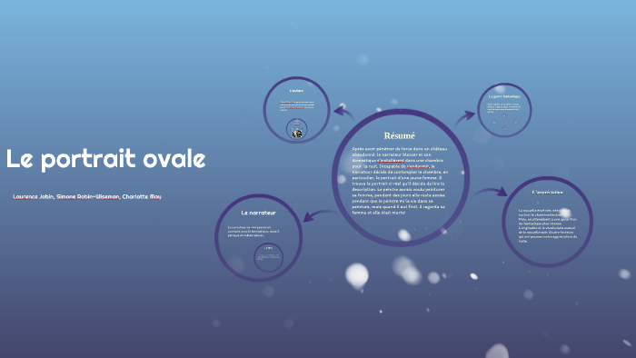 Le portrait ovale by laurence jobin on Prezi