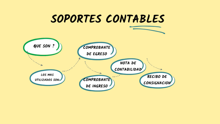 Soportes Contables By Santiago Rugeles