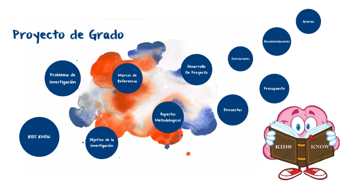 Proyecto De Grado by Sergio David Burbano Mariño on Prezi