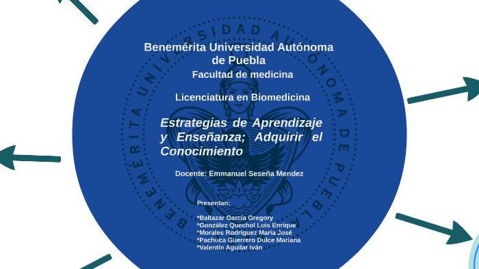 Presentación de Estrategias de Aprendizaje y Enseñanza by luis glz on Prezi