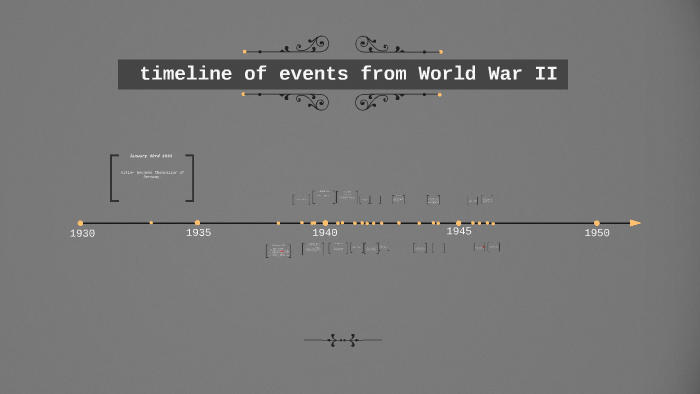 timeline of events from World War II by Maxime Langevin on Prezi
