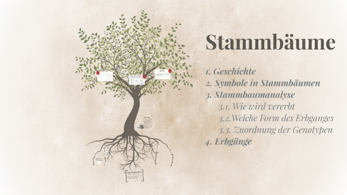 Stammbaum der Farbenblindheit