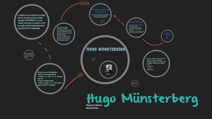 Hugo Munsterberg by Dayana Garcia on Prezi