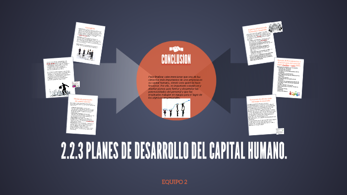 2.2.3 PLANES DE DESARROLLO DEL CAPITAL HUMANO. by Dianä Cherry on Prezi