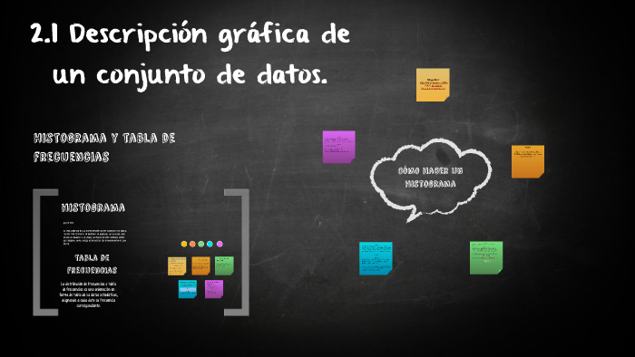 2.1 descripción grafica de un conjunto de datos by edgar gonzalez on Prezi