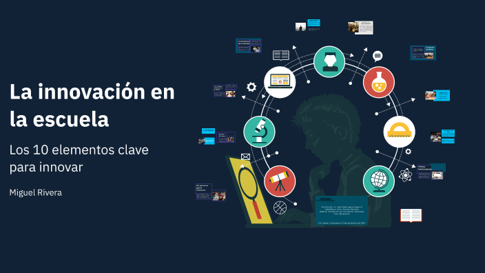 La innovación en la escuela by JOSE PABLO AGUIRRE AGUIRRE on Prezi
